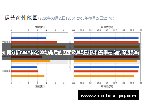 如何分析NBA排名波动背后的因素及其对球队和赛季走向的深远影响