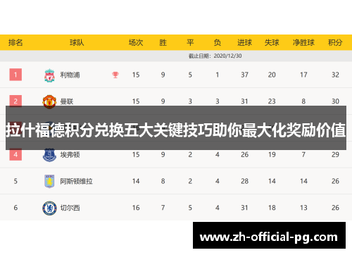 拉什福德积分兑换五大关键技巧助你最大化奖励价值
