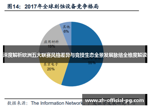 深度解析欧洲五大联赛风格差异与竞技生态全景发展脉络全维度解读