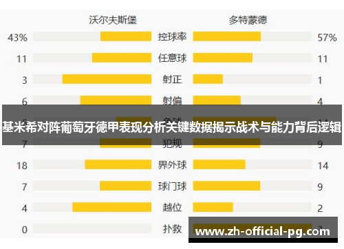 基米希对阵葡萄牙德甲表现分析关键数据揭示战术与能力背后逻辑 基米希对阵葡萄牙德甲表现分析关键数据揭示战术与能力背后逻辑