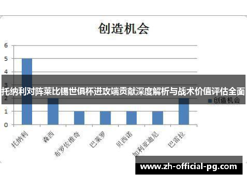 托纳利对阵莱比锡世俱杯进攻端贡献深度解析与战术价值评估全面