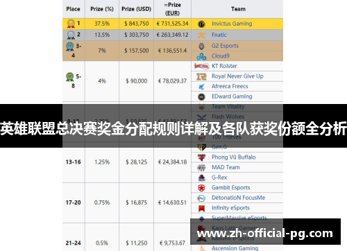 英雄联盟总决赛奖金分配规则详解及各队获奖份额全分析